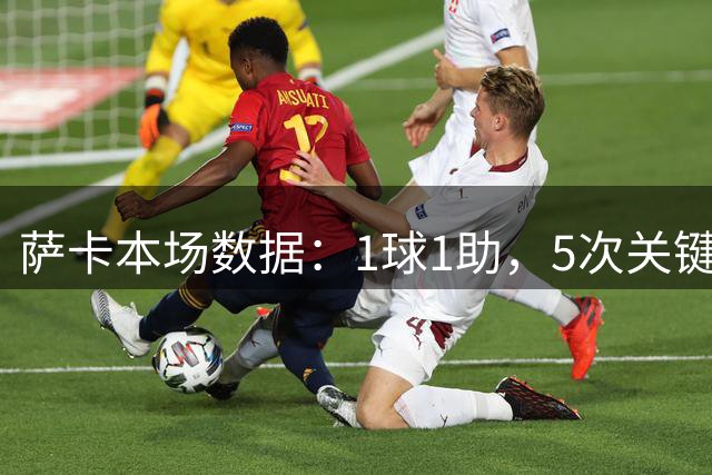 萨卡本场数据：1球1助，5次关键传球，评分8.8分